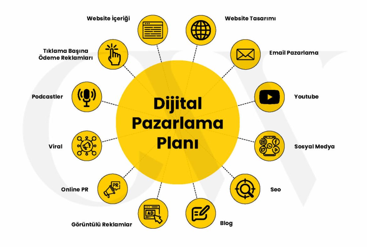 dijital pazarlama